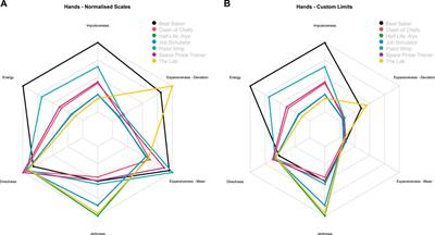 Developing an Accessibility Metric for VR Games Based on Motion Data Captured Under Game Conditions